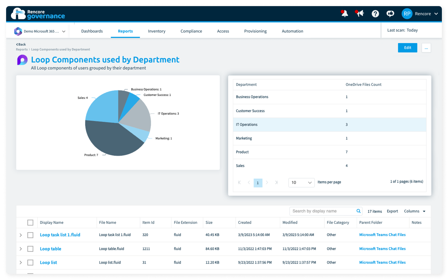Composants-Loop-par-département-M365-services